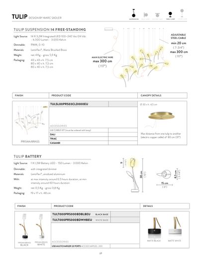 Tulip lampa